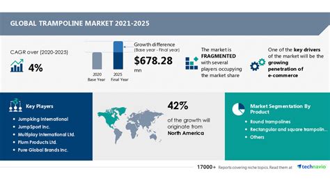 trampoline park growth rate.